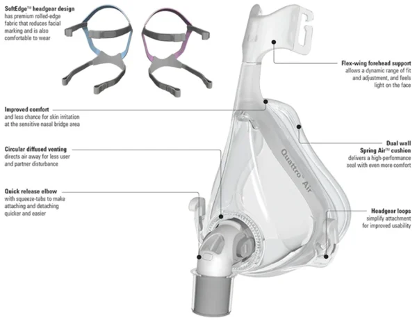 ResMed Quattro Air for Her Full Face Mask - Image 3